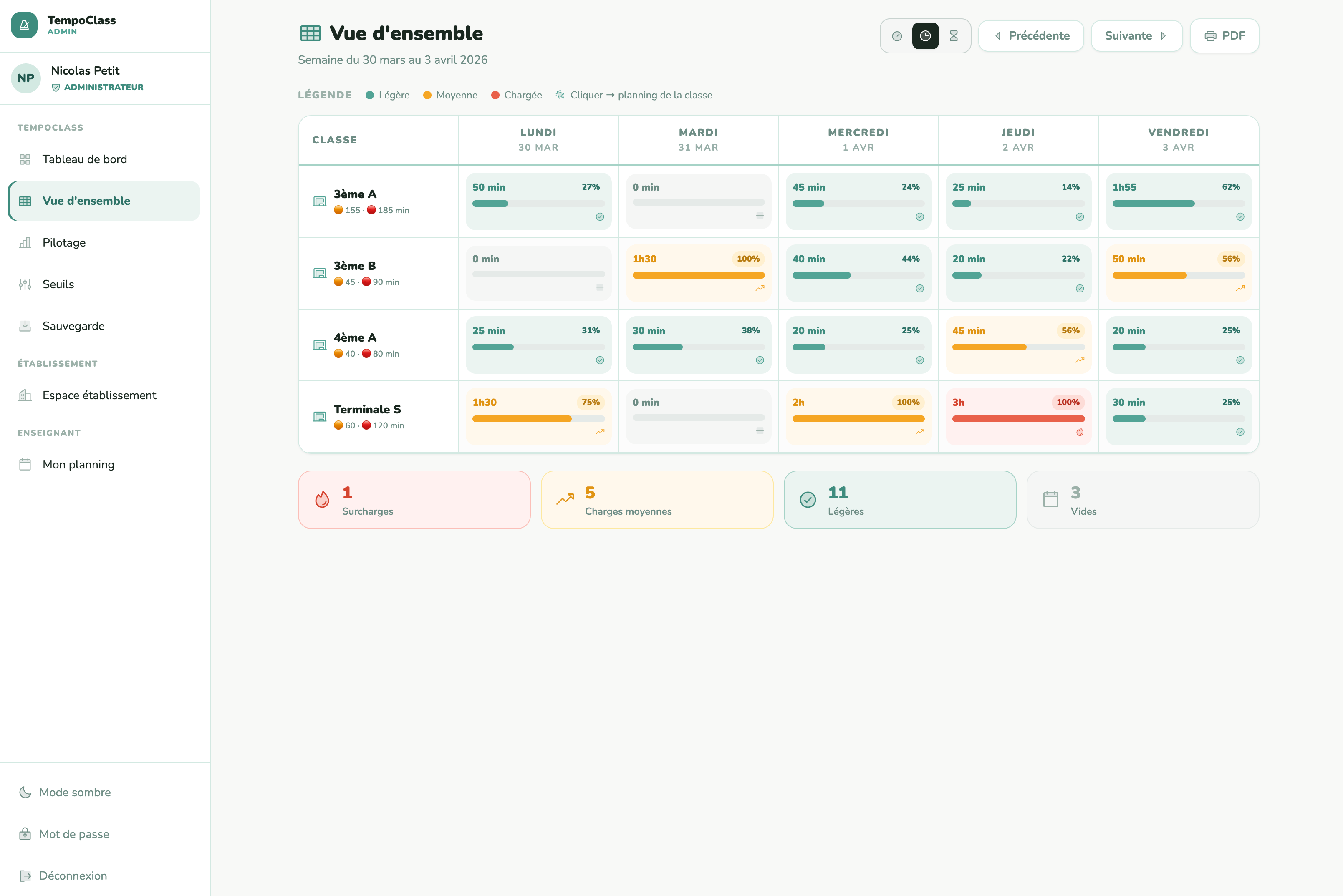 Capture TempoClass — Vue d'ensemble